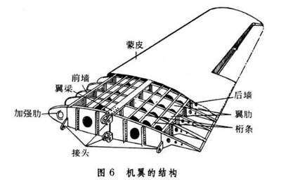 飛機機翼的結(jié)構(gòu)