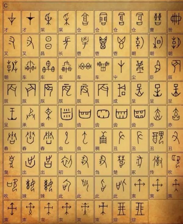 甲骨文漢字對照表