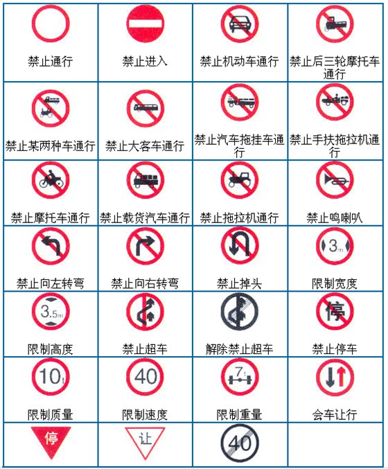 交通標(biāo)志都有哪些,交通標(biāo)志大全