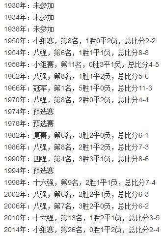 英格蘭歷屆世界杯戰績