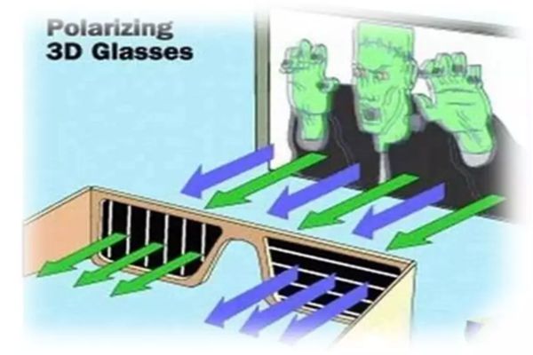 看3D電影為什么要戴3D眼鏡,3D電影的原理是什么