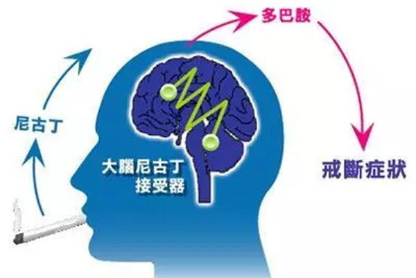 為什么抽煙會(huì)上癮,吸煙上癮怎么戒掉,戒煙9個(gè)小妙招送給你
