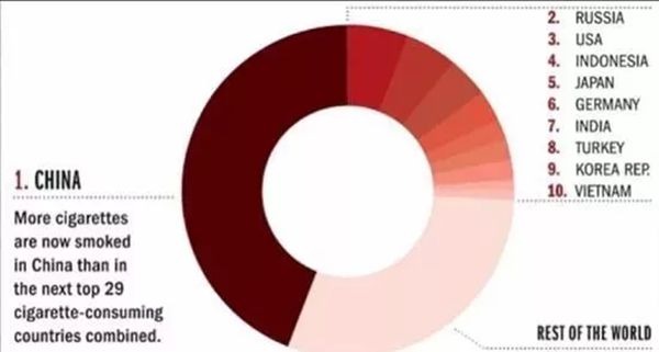 吸煙有害健康,為什么國家還生產(chǎn)煙呢,吸煙有害健康這六個字的來歷