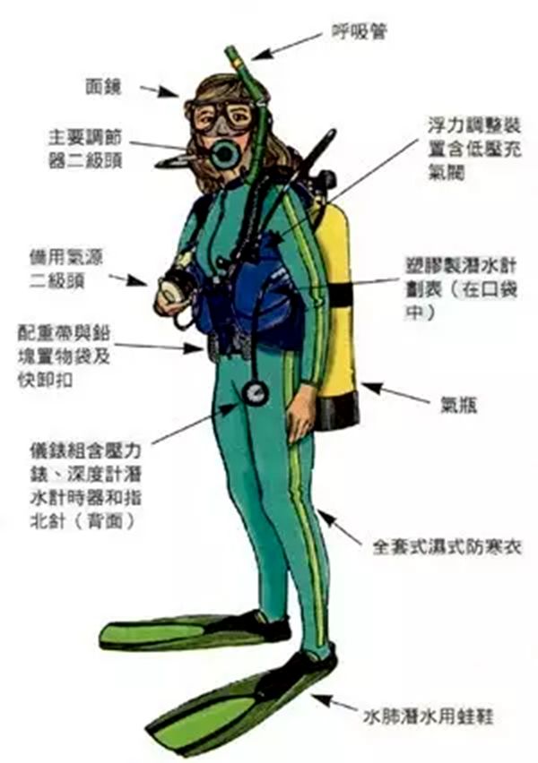 潛水衣是怎樣發明的,潛水服的功能與作用