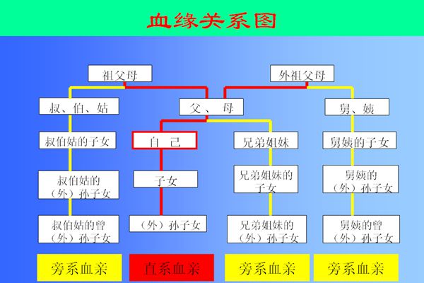 近親為什么不能結(jié)婚,近親結(jié)婚的危害有哪些