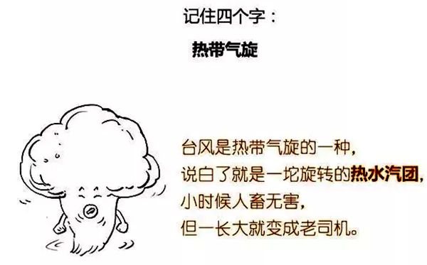 臺風(fēng)為什么叫臺風(fēng),為什么給臺風(fēng)命名