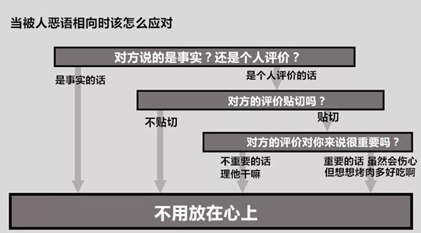被人懟怎么辦？