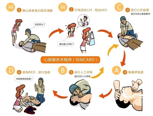 AED是什么意思,AED除顫儀使用步驟