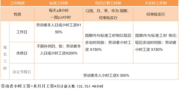 2022年節(jié)日大全表最全,一年所有節(jié)日表2022