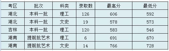 太原理工大學(xué)錄取分?jǐn)?shù)線2022是多少分（含2020-2022歷年分?jǐn)?shù)線）