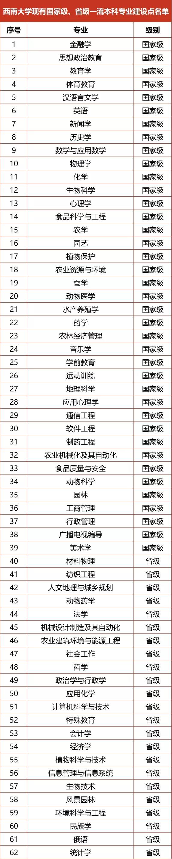 西南大學錄取分數線2022是多少分(含2020-2022歷年分數線)