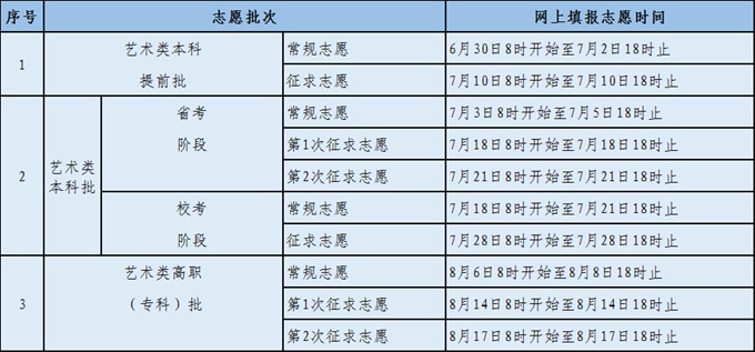 2022年福建高考志愿填報(bào)時(shí)間,福建志愿填報(bào)2022具體時(shí)間
