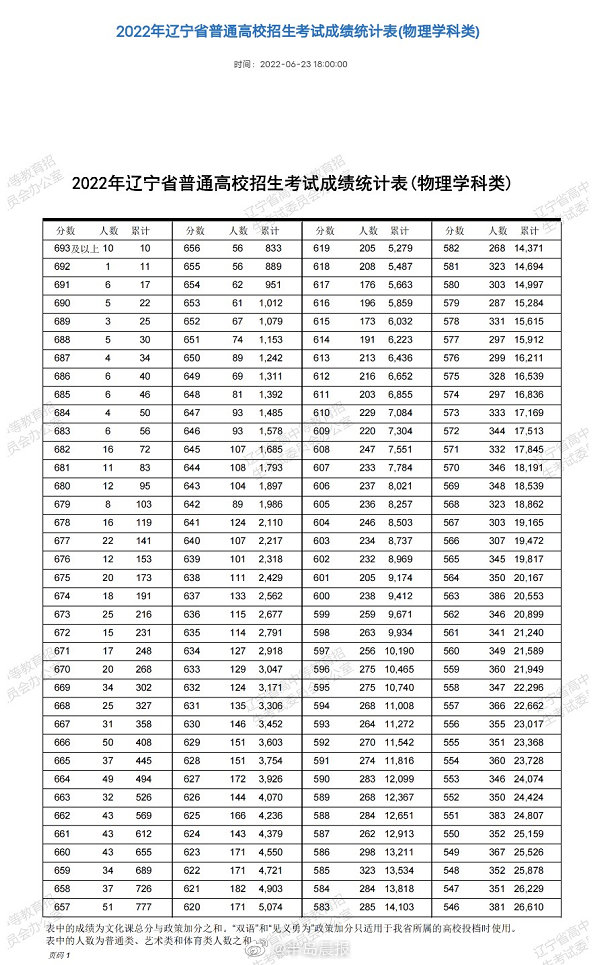 如何查詢高考成績位次,高考成績排名是怎么算的