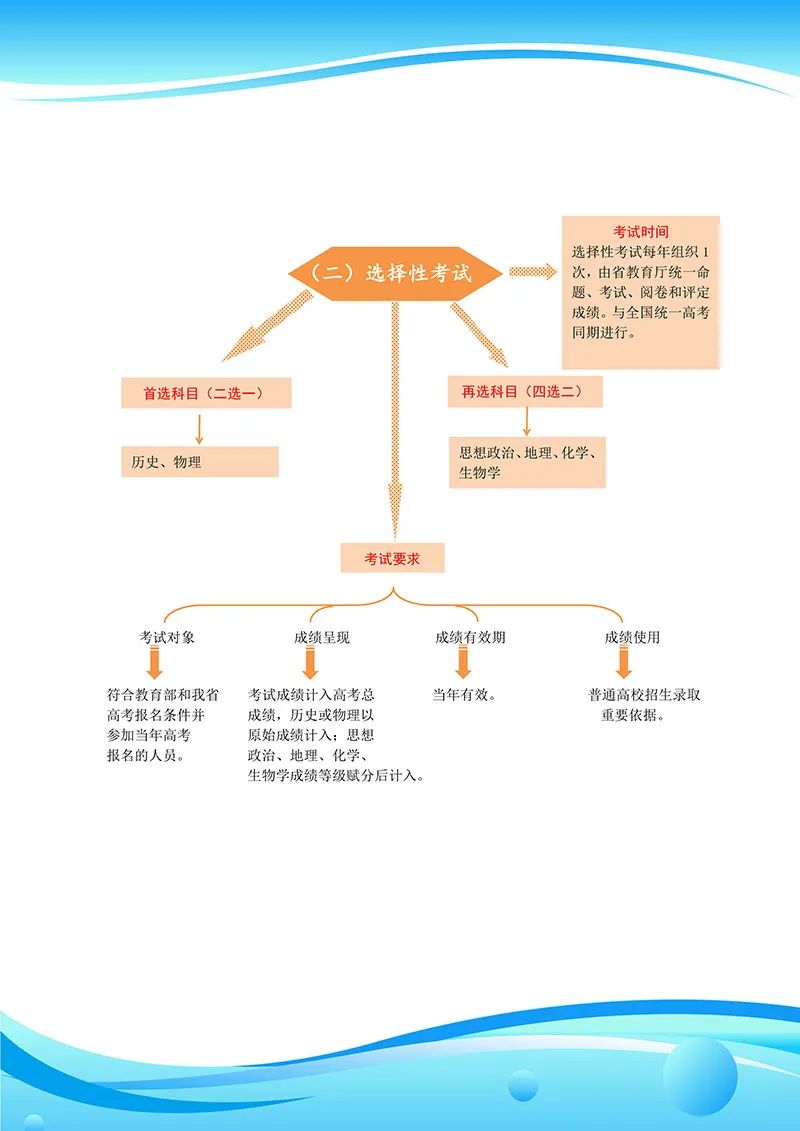 青海新高考改革“3+1+2”模式什么時候開始使實施？