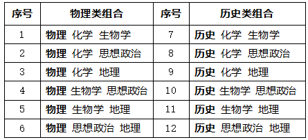 陜西新高考改革“3+1+2”模式什么時(shí)候開始使實(shí)施?