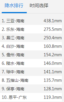 暹芭怎么讀,拼音是什么,暹芭臺風多少級