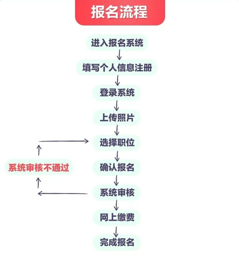 2023年廣西公務員考試報名入口官網