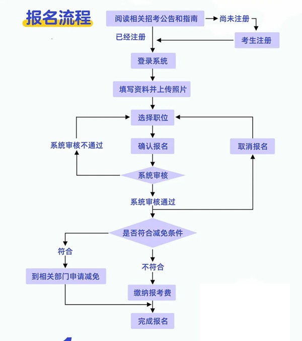 2023年浙江公務員考試報名入口官網