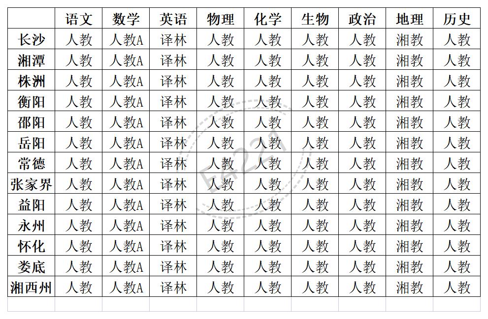 湖南高中所有學科教材版本匯總表