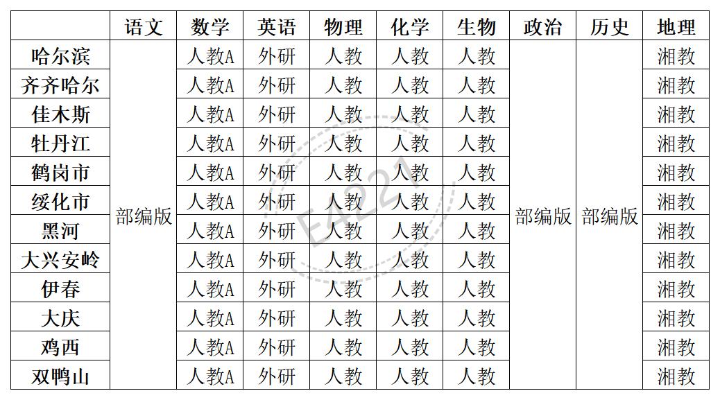 黑龍江高中所有學科教材版本匯總表