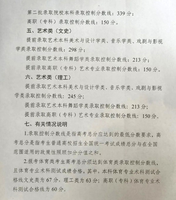 2022年寧夏高考分數(shù)線