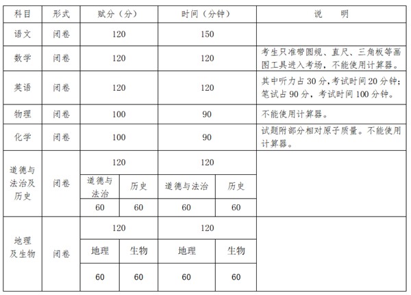 2023年廣西中考總分多少,廣西中考科目及各科分數