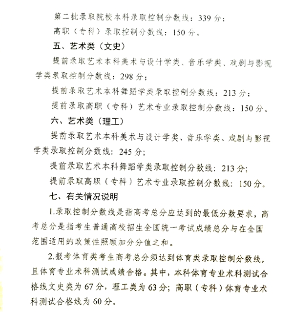 2022年寧夏高考分?jǐn)?shù)線一覽表（一本、二本、專科）