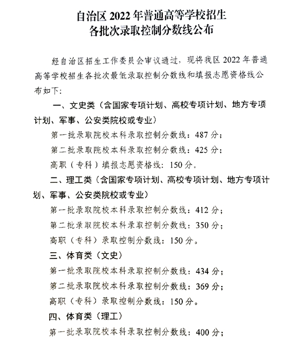2022年寧夏高考分?jǐn)?shù)線一覽表（一本、二本、專科）
