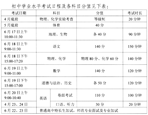 2023年江蘇中考總分多少,江蘇中考科目及各科分數(shù)
