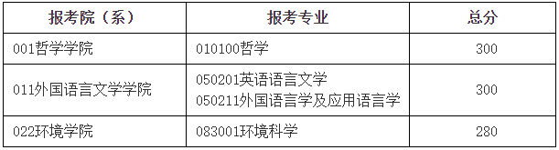 2023年北京師范大學研究生分數線,北京師范大學考研分數線(含2022-2023年)