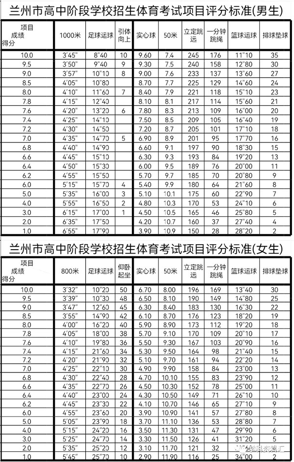 中考體育考試項目有哪些,中考體育各項的評分標準是什么