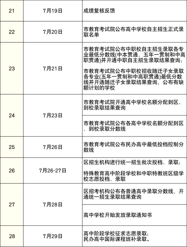 2023年上海中考成績查詢入口網站,上海招考熱線官網