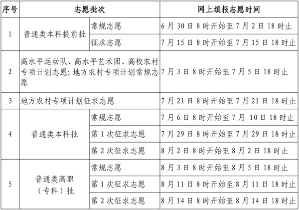 2023年福建高考志愿填報(bào)時(shí)間,福建志愿填報(bào)2022具體時(shí)間