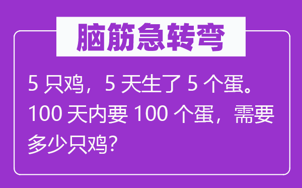 腦筋急轉彎：5只雞，5天生了5個蛋。100天內要100個蛋，需要多少只雞？