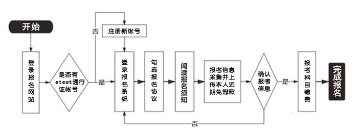 2026年上半年全國(guó)計(jì)算機(jī)等級(jí)考試報(bào)名時(shí)間是什么時(shí)候？