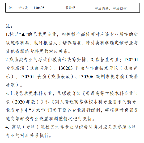新疆藝考有哪些專業,新疆藝術統考選什么專業？