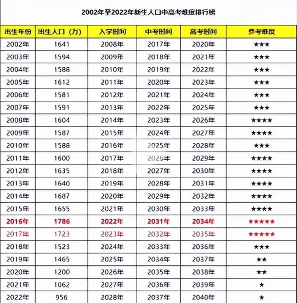 2024年高考有多少人（附：歷年高考人數(shù)統(tǒng)計(jì)圖）