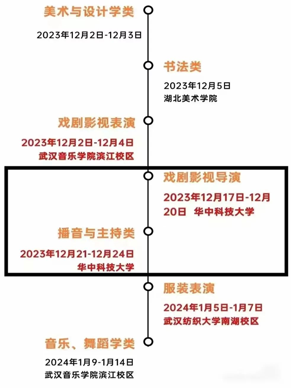 2024年湖北藝考時間具體安排,湖北藝術類統考是幾月幾日