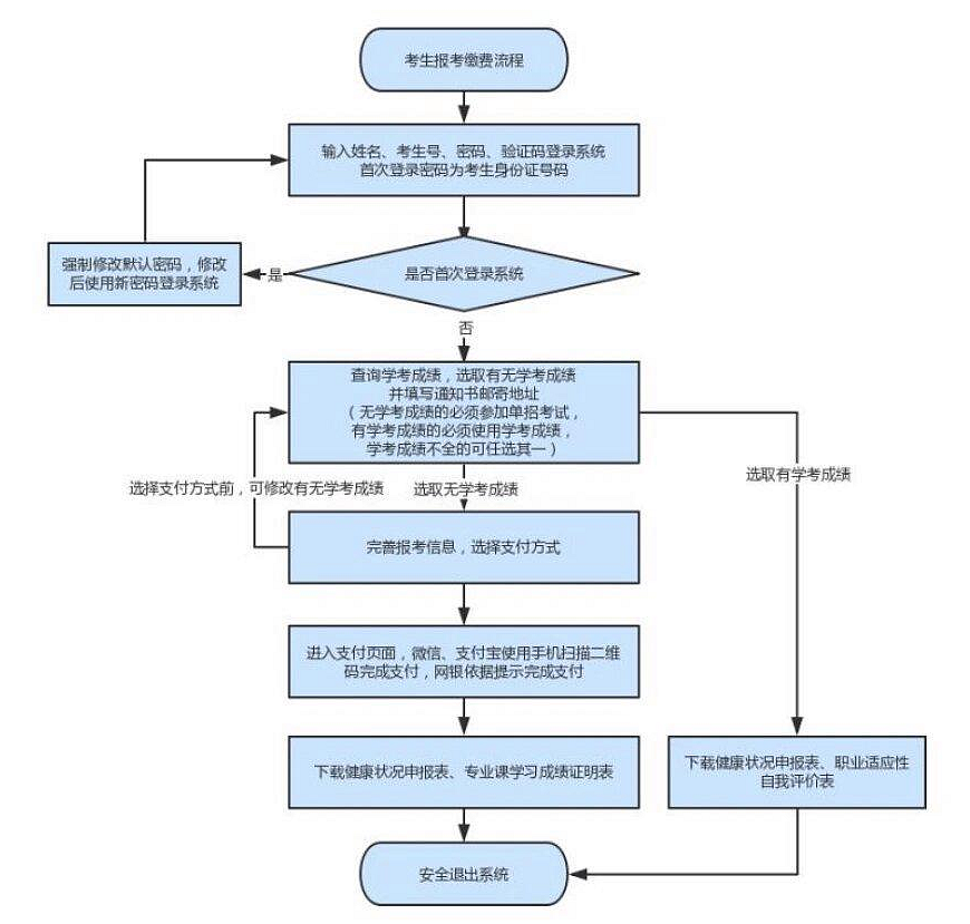 2024年湖北高職單招報名時間(附報名入口)