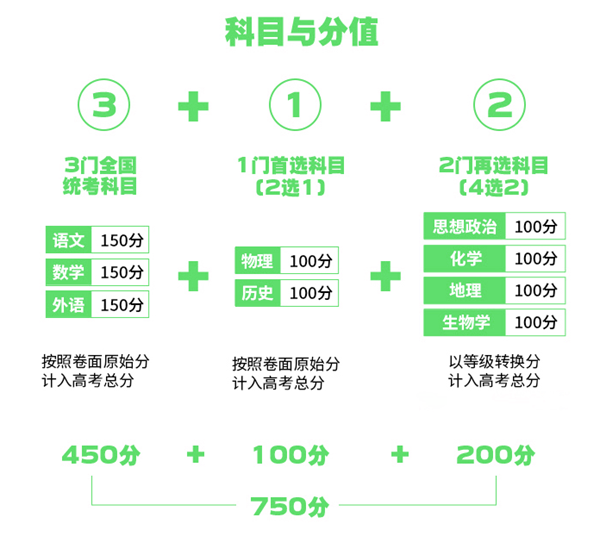 遼寧2024高考改革最新方案,遼寧高考模式是什么？