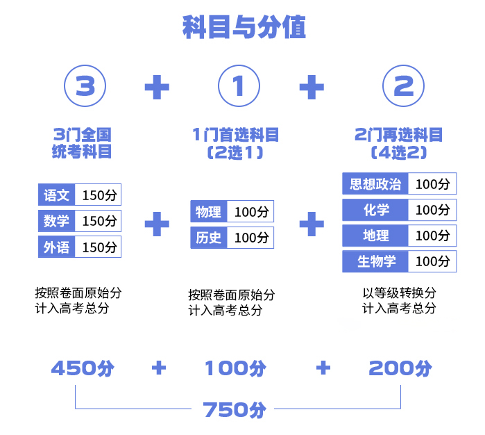 2024年吉林高考用的是什么卷,吉林高考是全國幾卷？