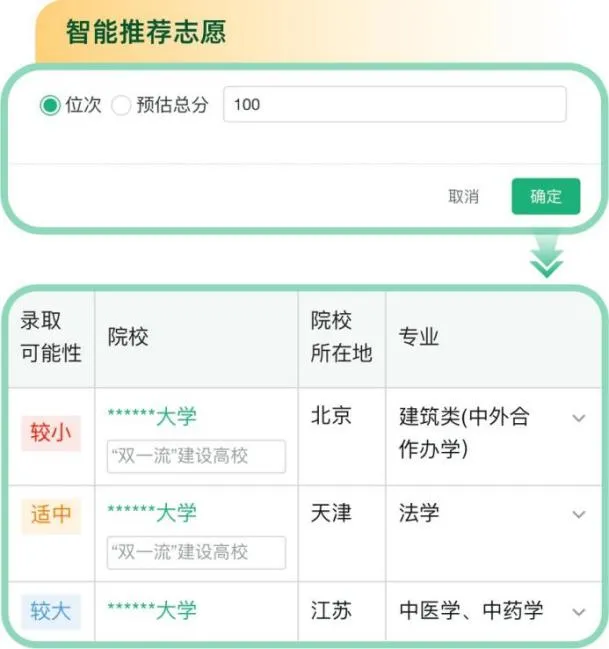 陽光高考網高考志愿信息系統入口（https://gaokao.chsi.com.cn/zyck/）