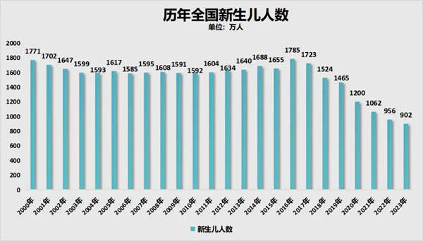 2025年全國高考人數(shù)有多少,各省市高考報(bào)名人數(shù)統(tǒng)計(jì)表