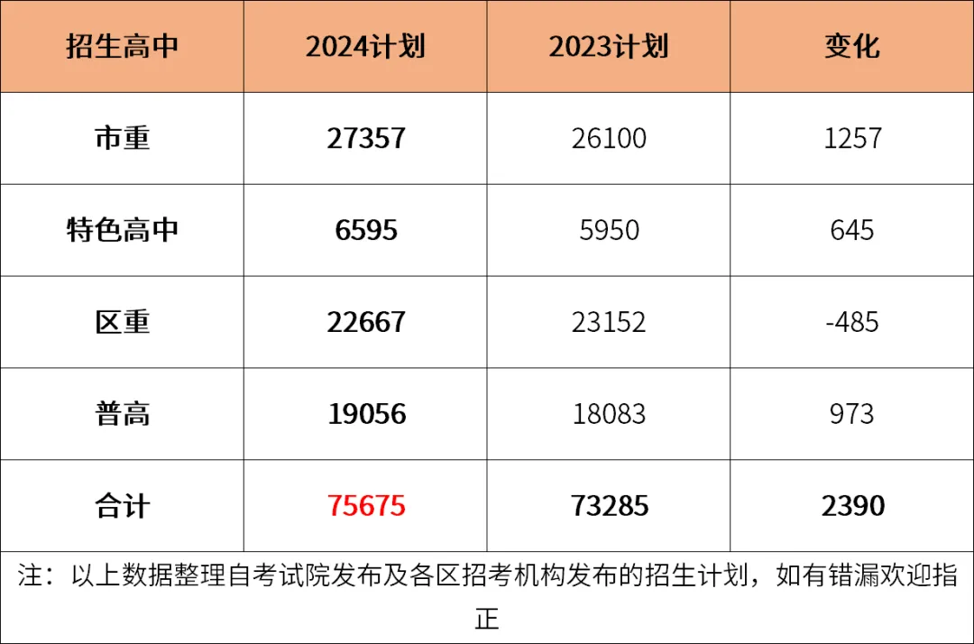 2025上海中考成績查詢?nèi)肟诰W(wǎng)址(www.shmeea.edu.cn)