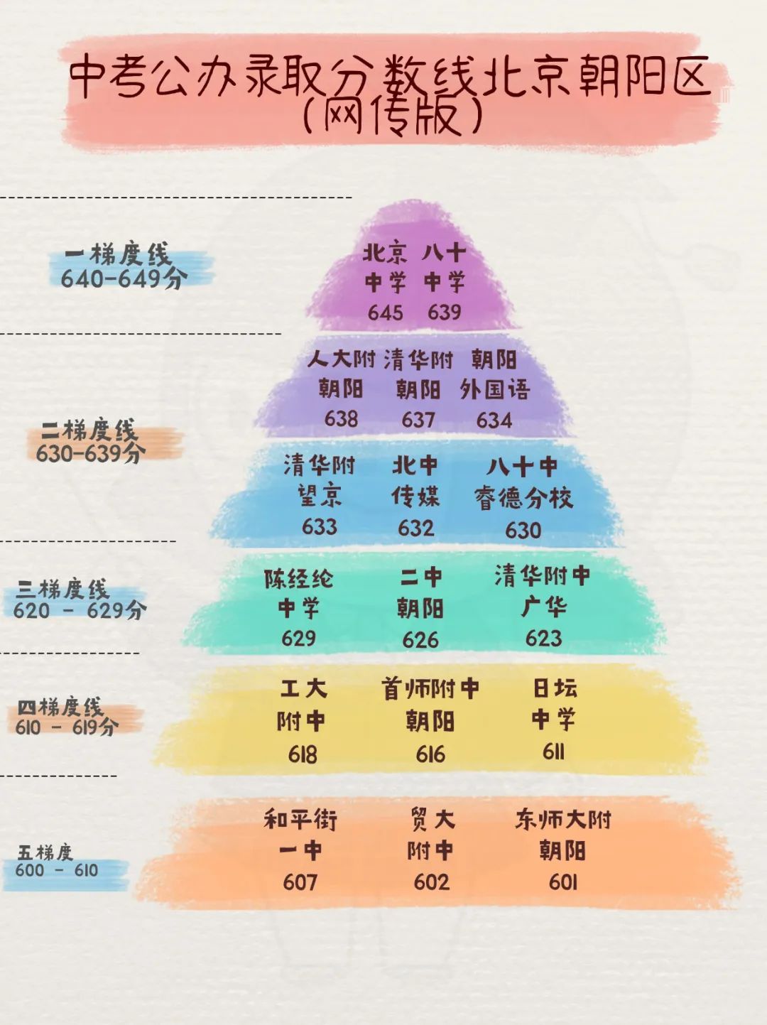 北京中考難嗎,2025年北京中考錄取率是多少？
