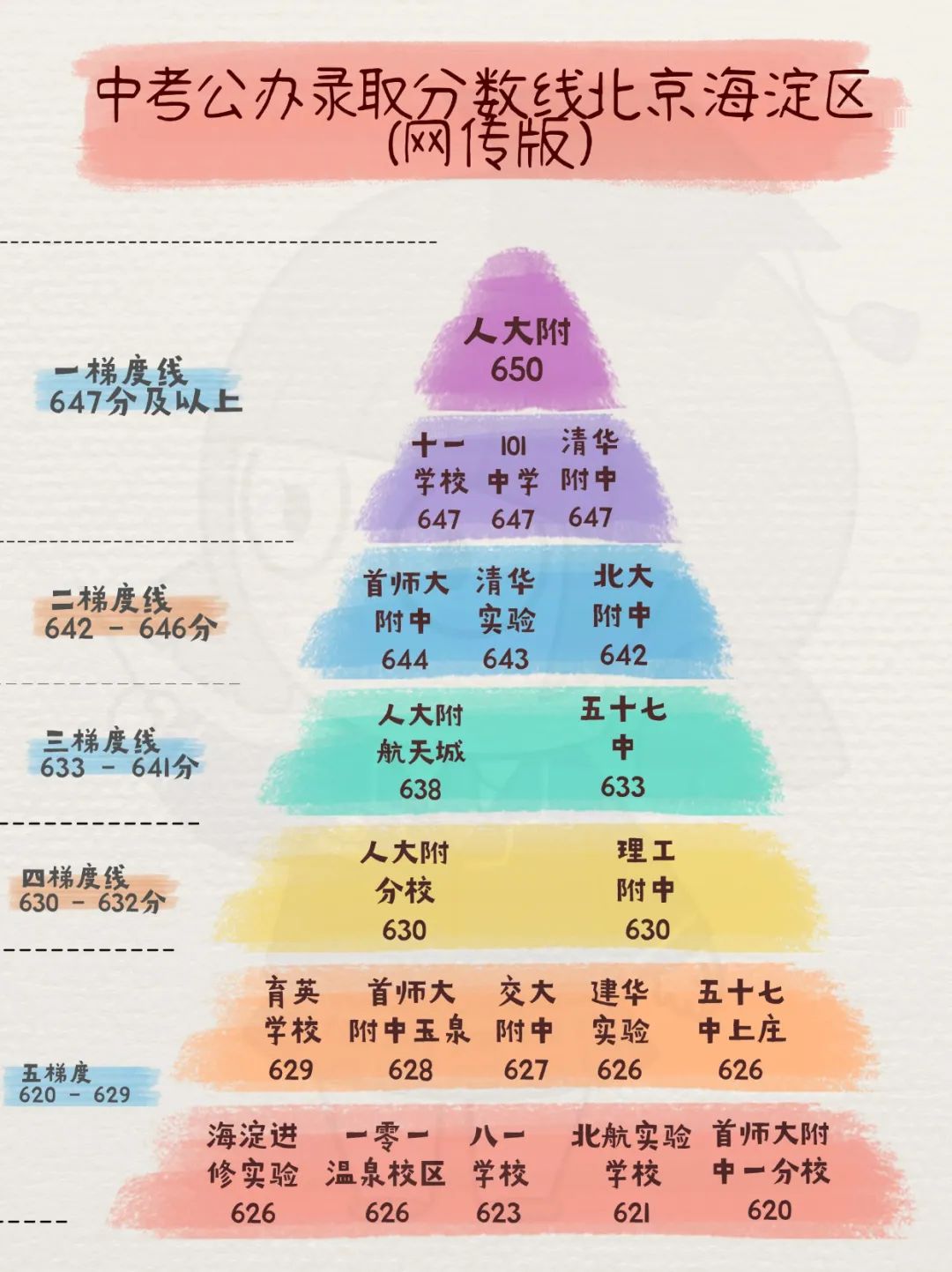 北京中考難嗎,2025年北京中考錄取率是多少？