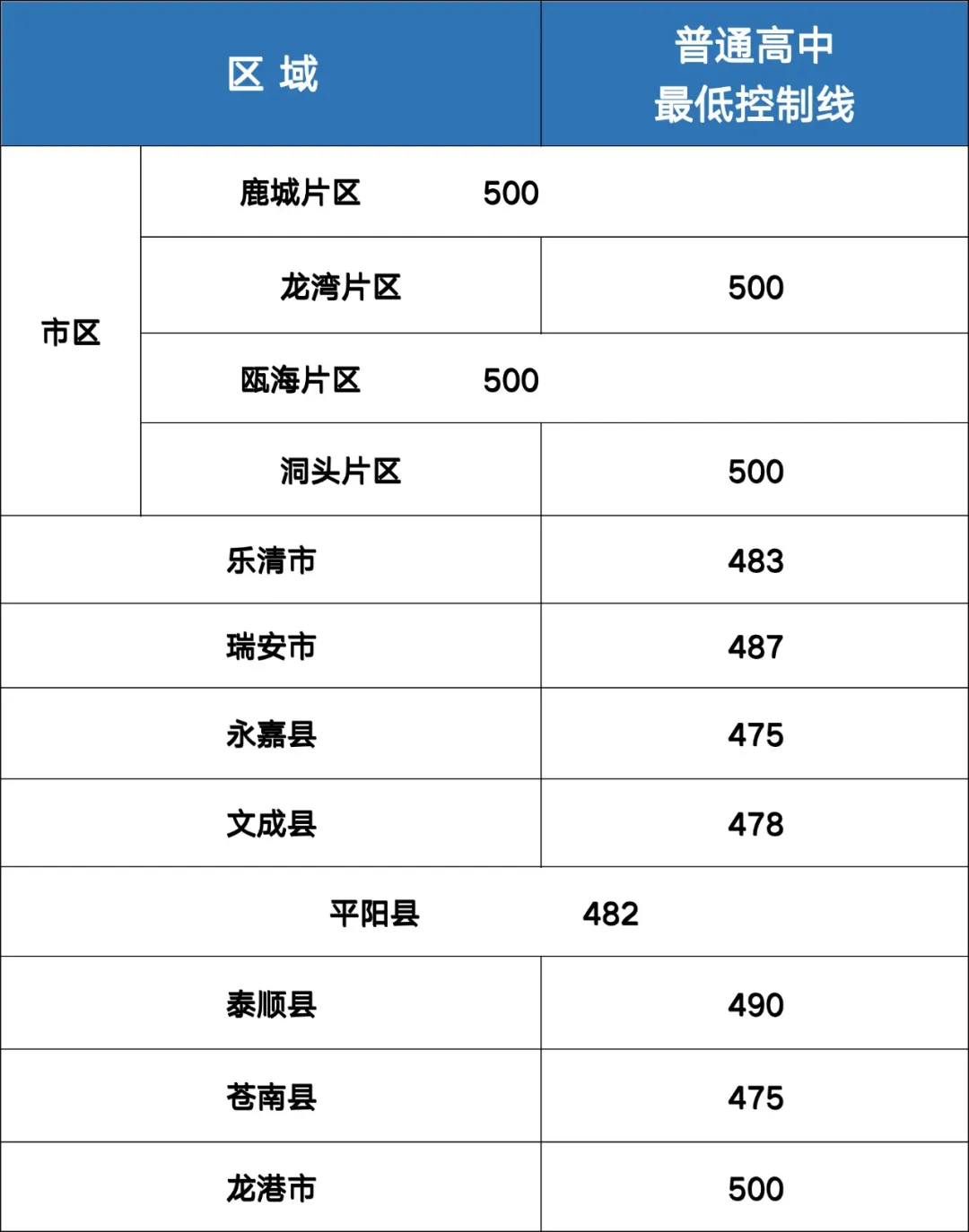 浙江中考難嗎,2025年浙江中考錄取率是多少？