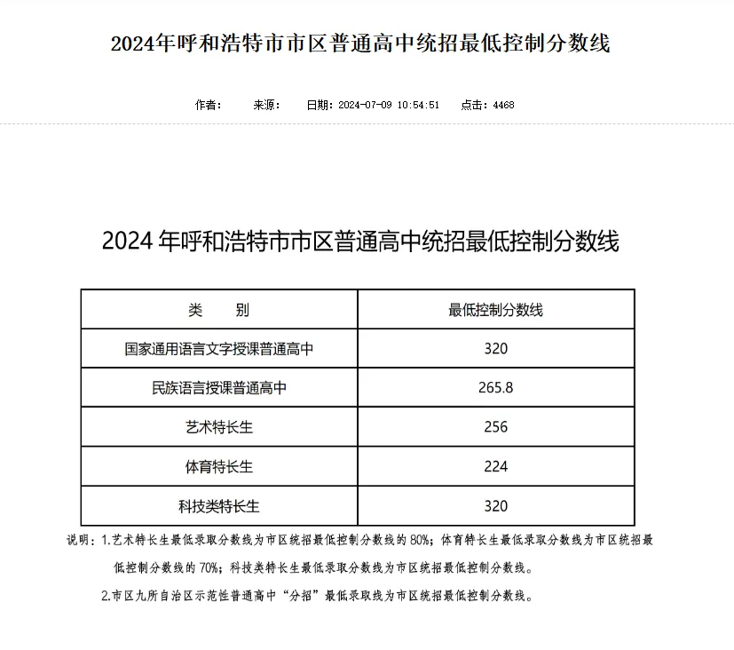 2025年呼和浩特中考各高中錄取分數線一覽表