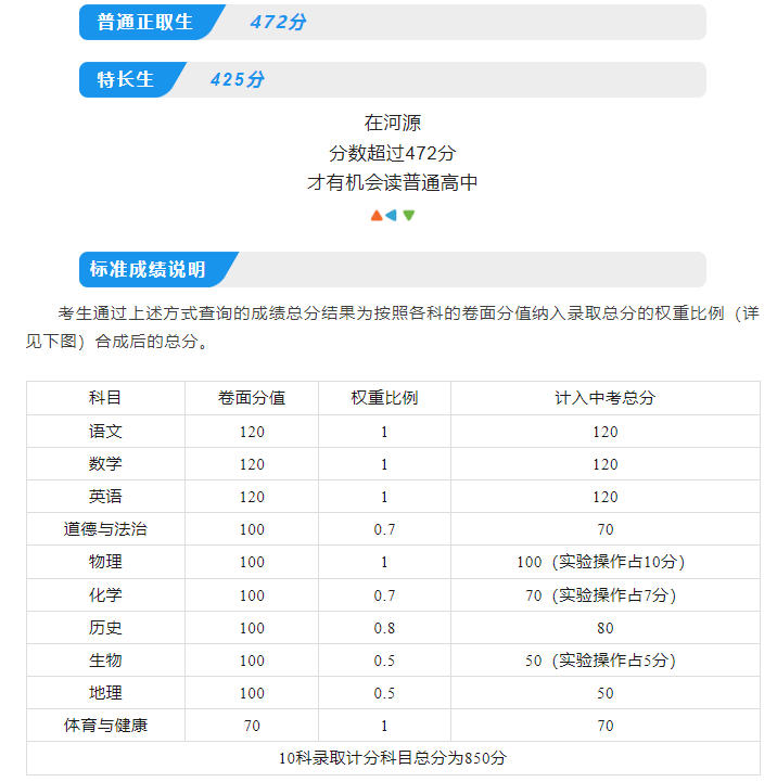 2025年河源中考各高中錄取分數線一覽表