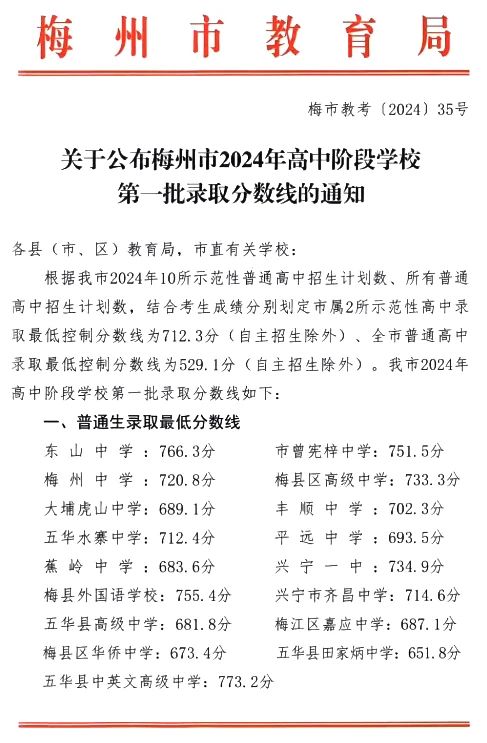 2025年梅州中考各高中錄取分數線一覽表